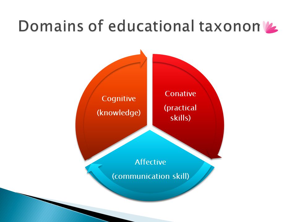 Domains of educational taxonomy