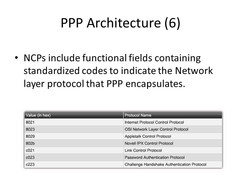 PPP Architecture (6) NCPs include functional fields containing standardized codes to indicate the Network layer protocol that PPP encapsulates.