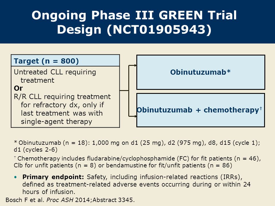 Ongoing Phase III GREEN Trial Design (NCT )
