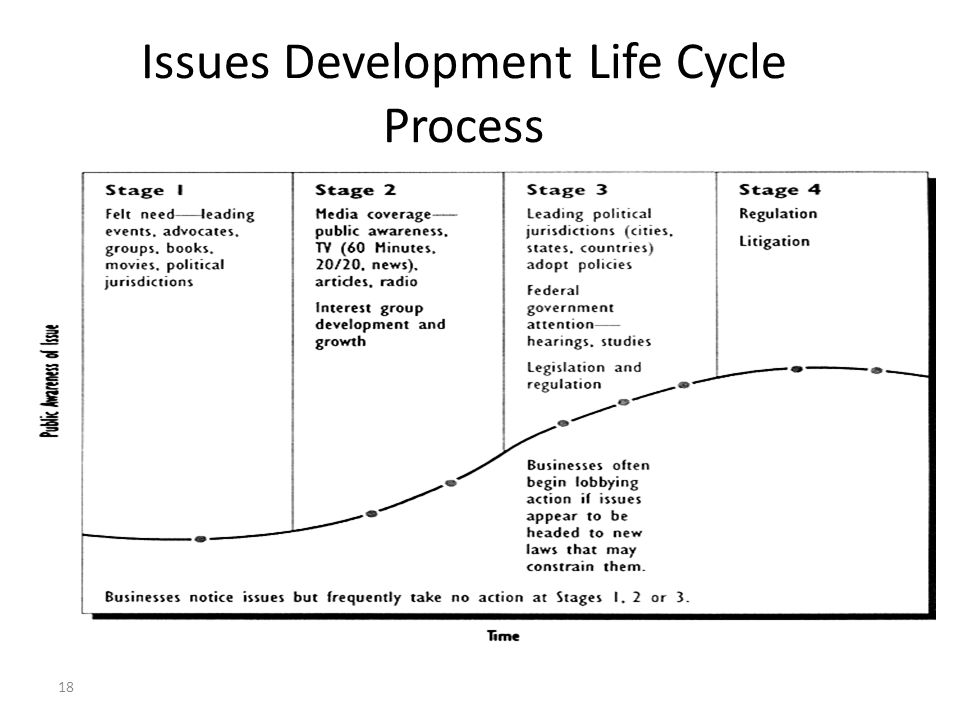 lecture 10 issues management and crisis