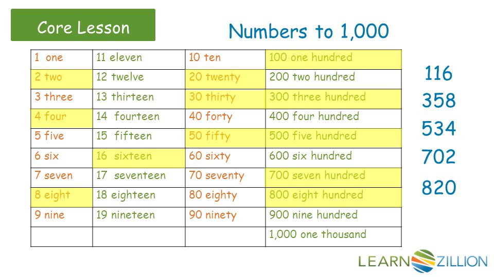 The 100 Chart Is A Tool That Shows Numbers From 1 To 100 In Order It Can Help You Count Add And Subtract Patterns There Are 10 Rows On The Ppt Video Online Download