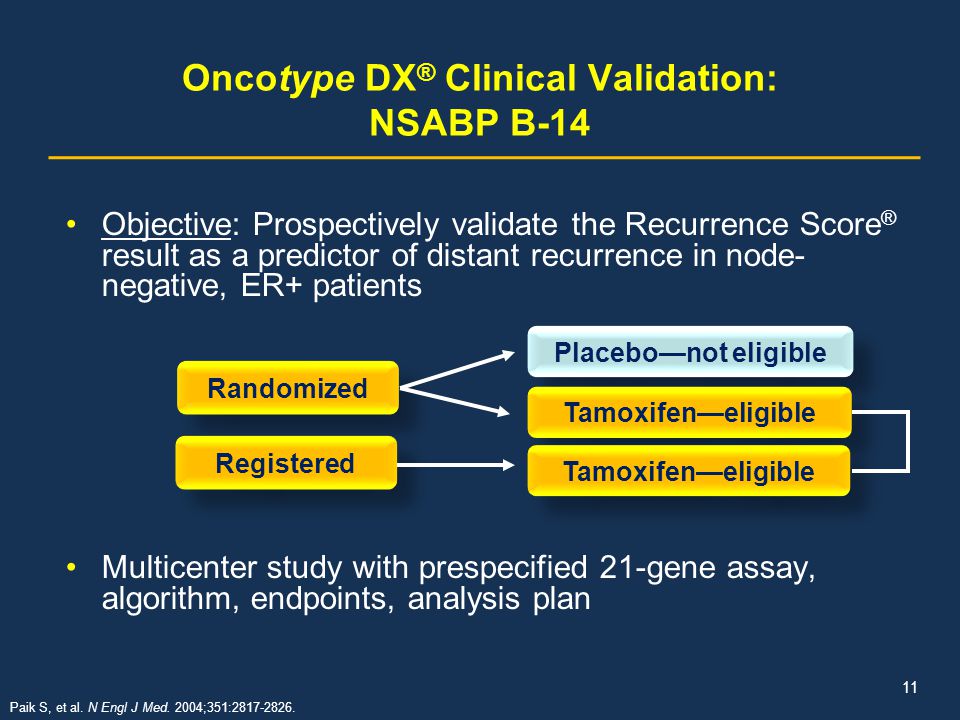 Oncotype DX® Clinical Validation: NSABP B-14