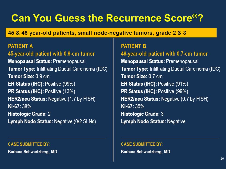 Can You Guess the Recurrence Score®