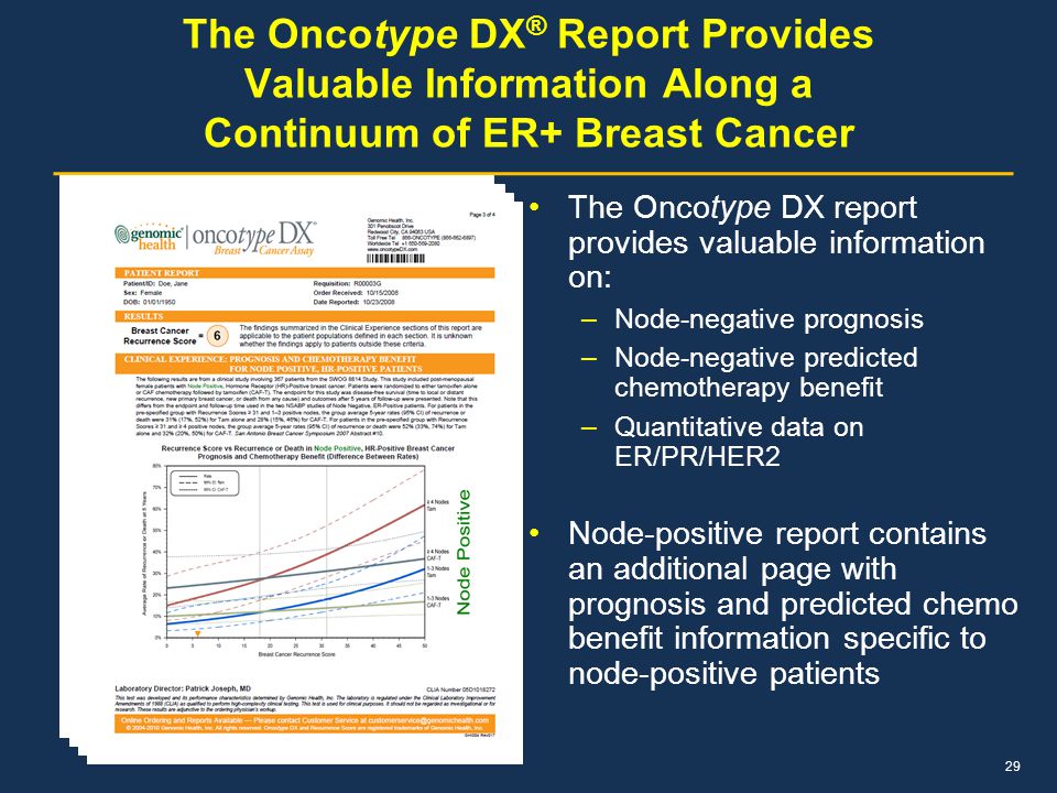 The Oncotype DX® Report Provides Valuable Information Along a Continuum of ER+ Breast Cancer