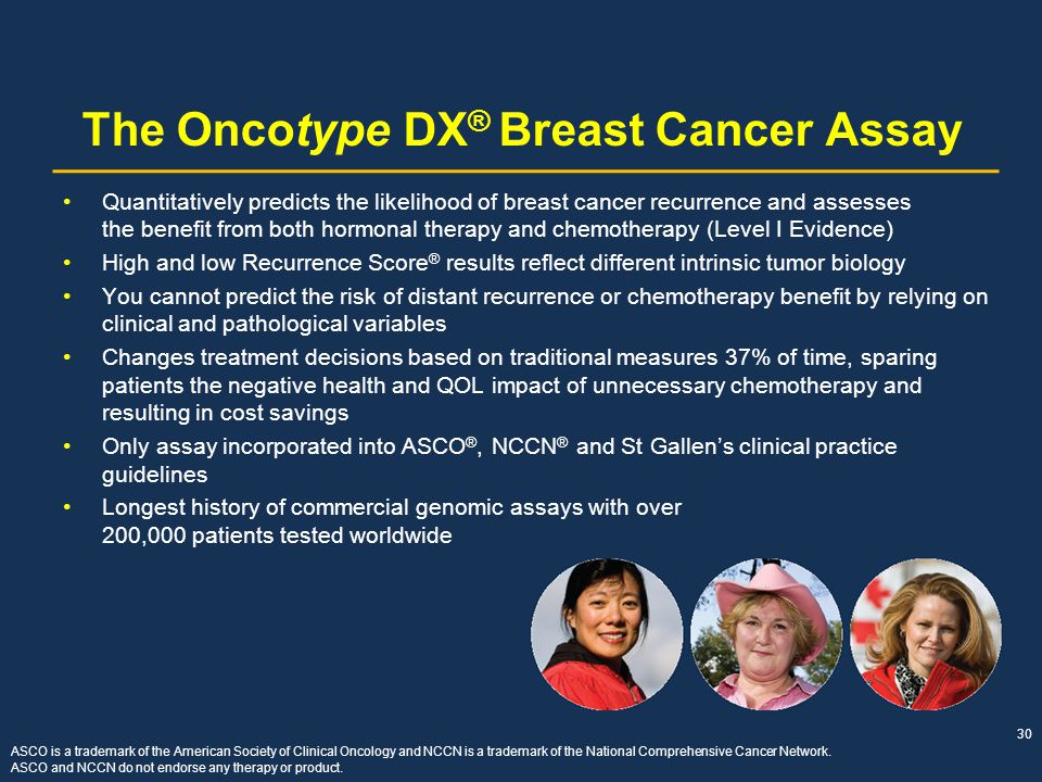 The Oncotype DX® Breast Cancer Assay