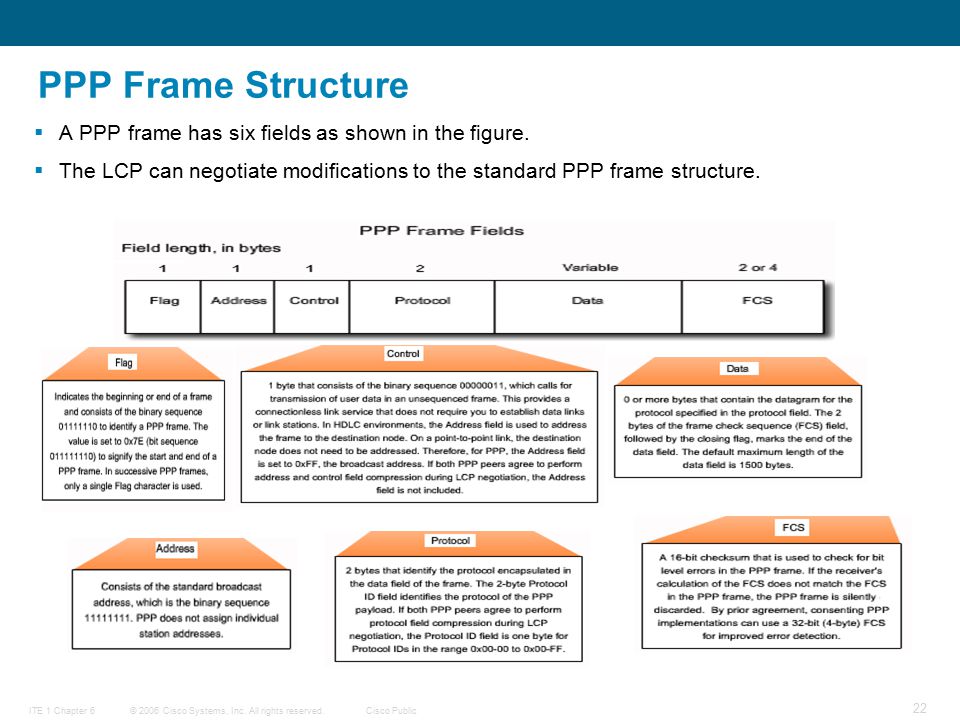 ppp frame vertical format ppp frame vertical format