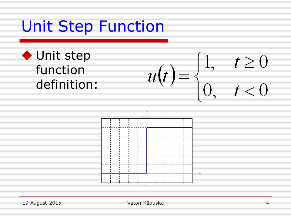 Step Function Unit Step With Matlab