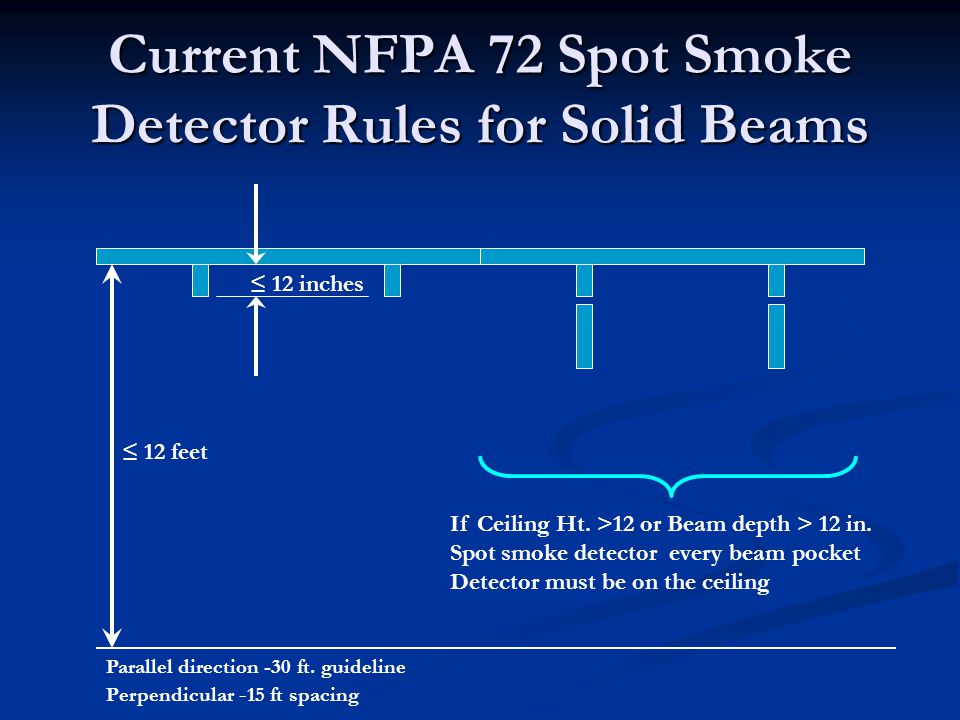 Smoke Detector Performance For Level Ceilings With Deep Beams And