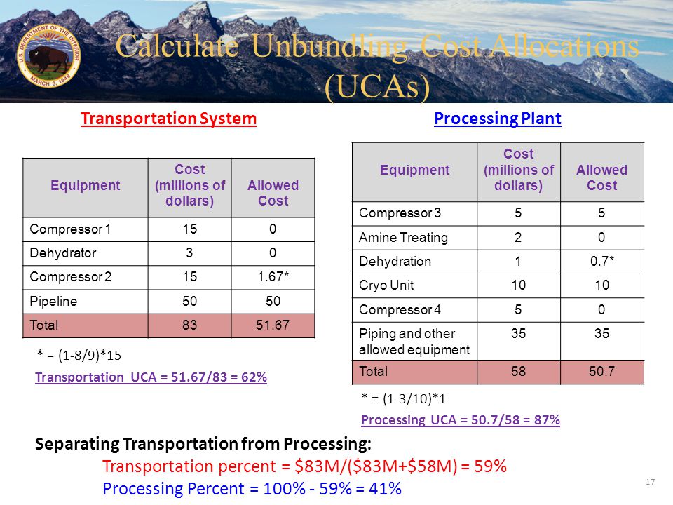 Calculate Unbundling Cost Allocations (UCAs)