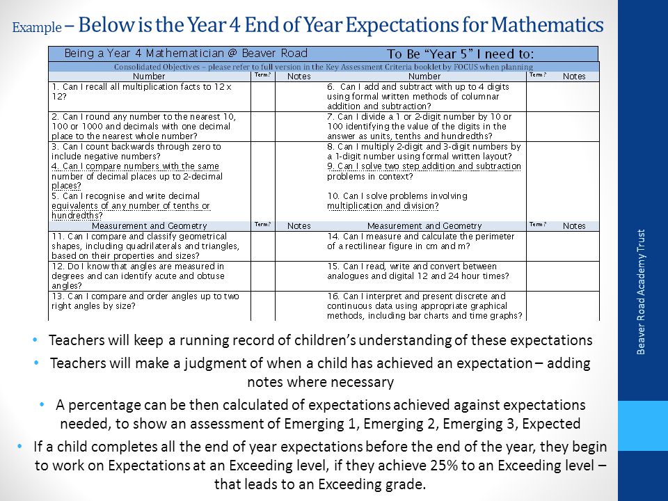 Example – Below is the Year 4 End of Year Expectations for Mathematics