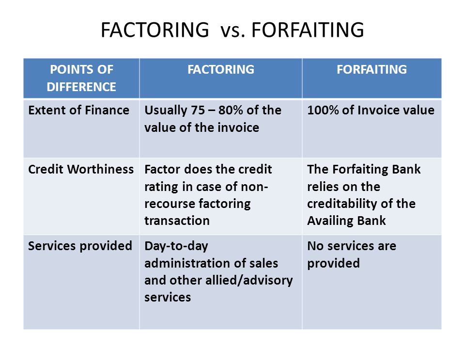 mechanism of forfaiting