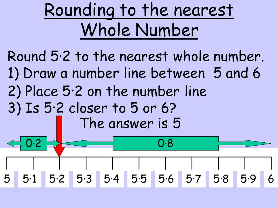 Rounding to the nearest Whole Number