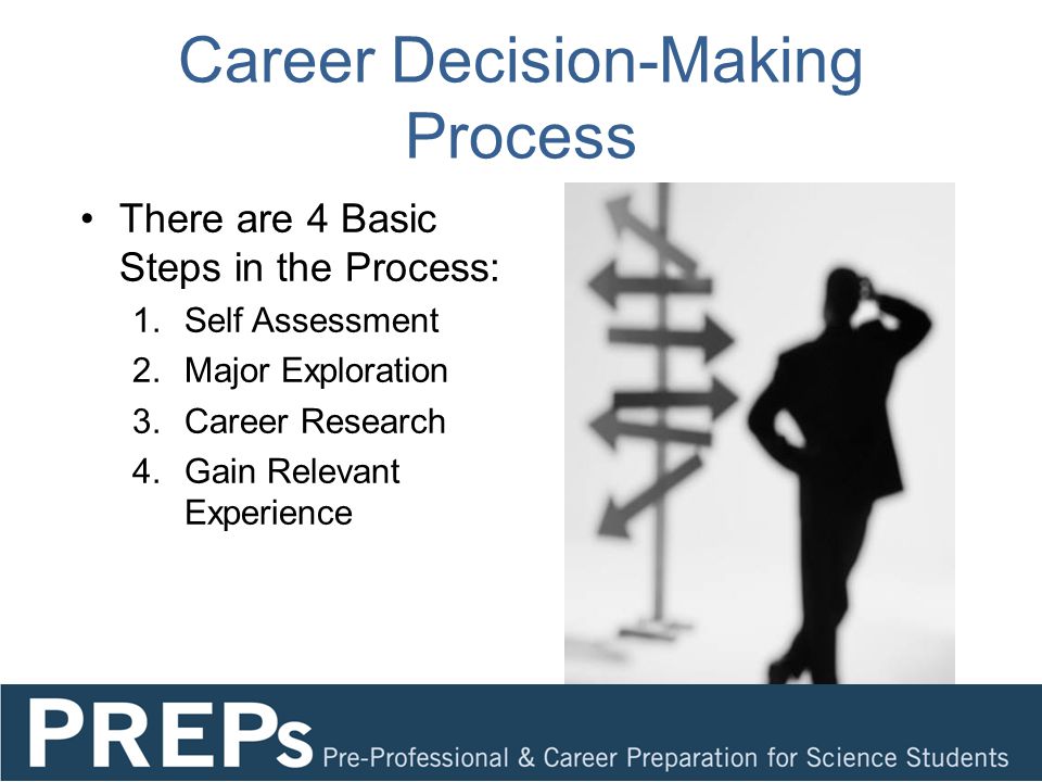 Career Decision-Making Process