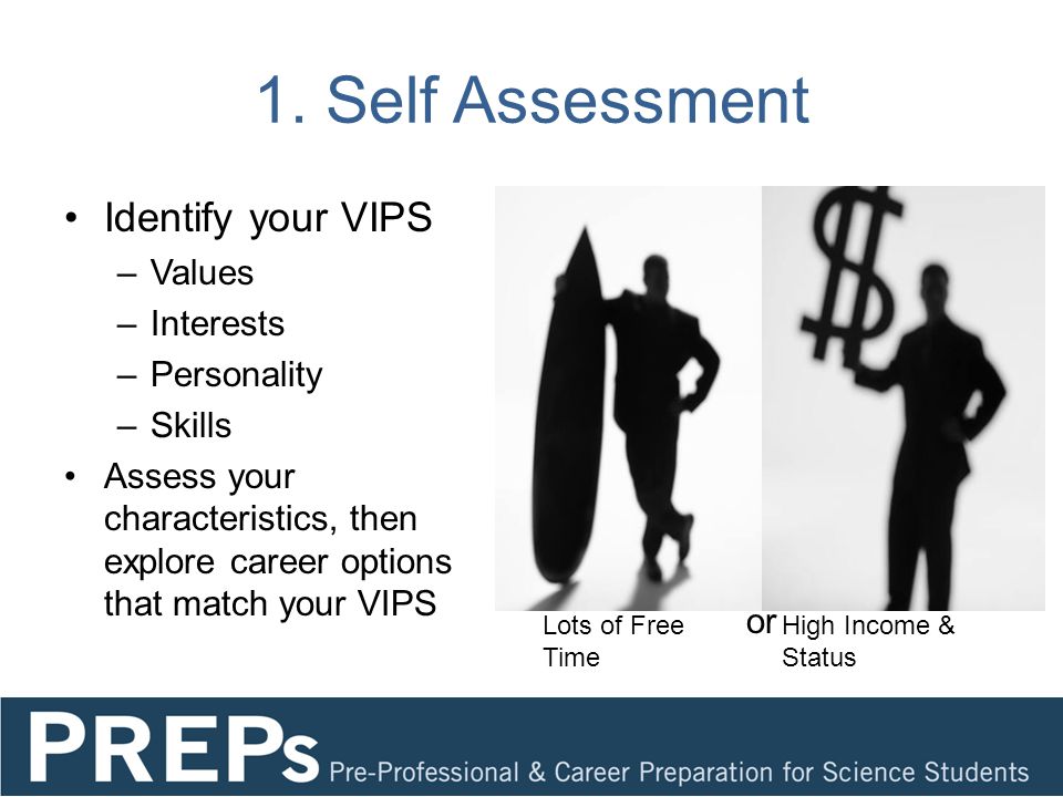 1. Self Assessment Identify your VIPS Values Interests Personality