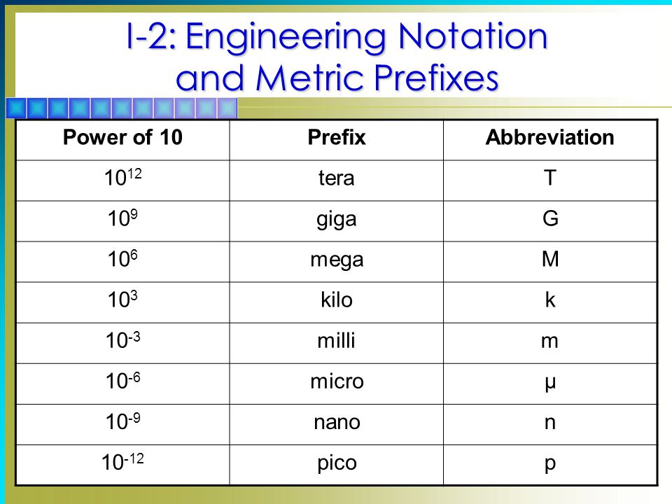 Engineering Notation Chart