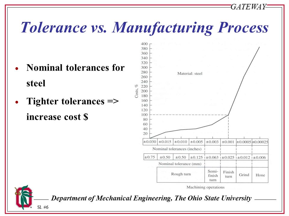 Linear Tolerance Chart
