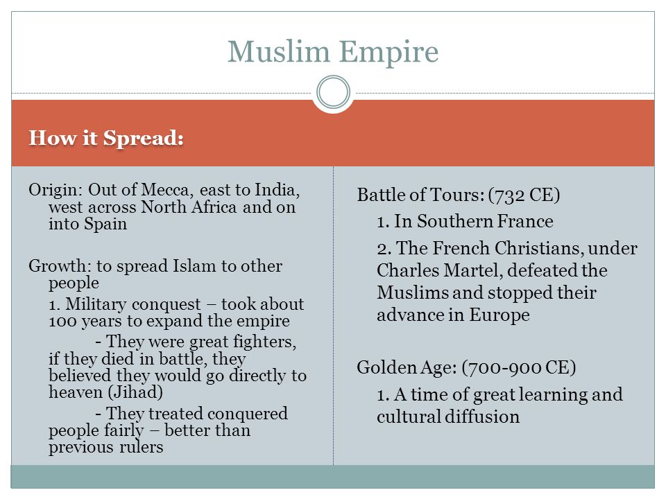 Muslim Empire How it Spread: