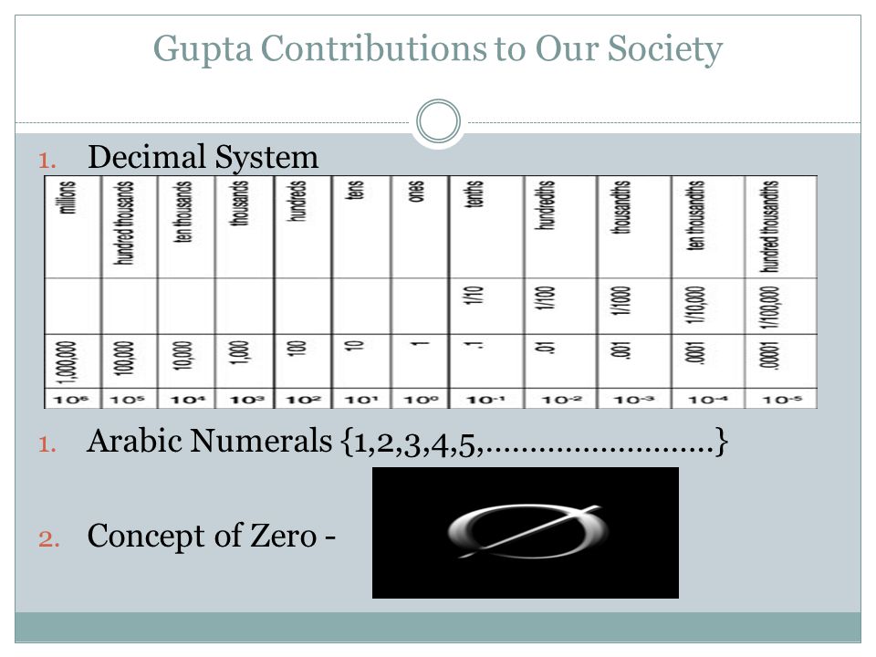 Gupta Contributions to Our Society