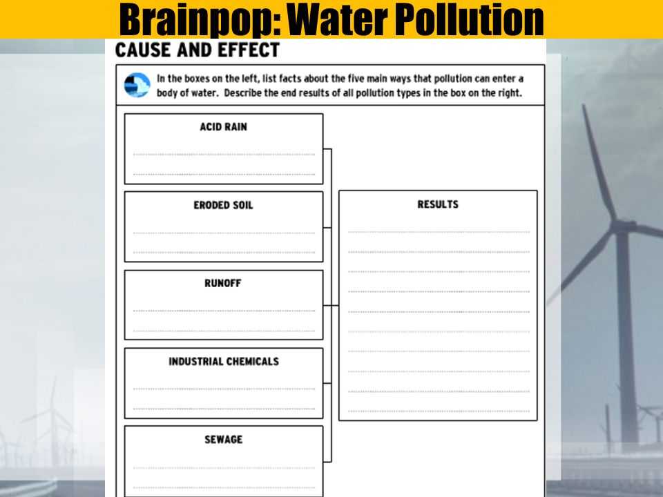 Brainpop: Water Pollution