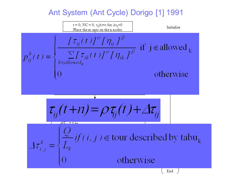 Ant System (Ant Cycle) Dorigo [1] 1991