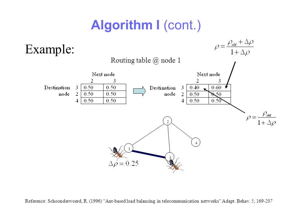 Algorithm I (cont.) Example: Routing node 1