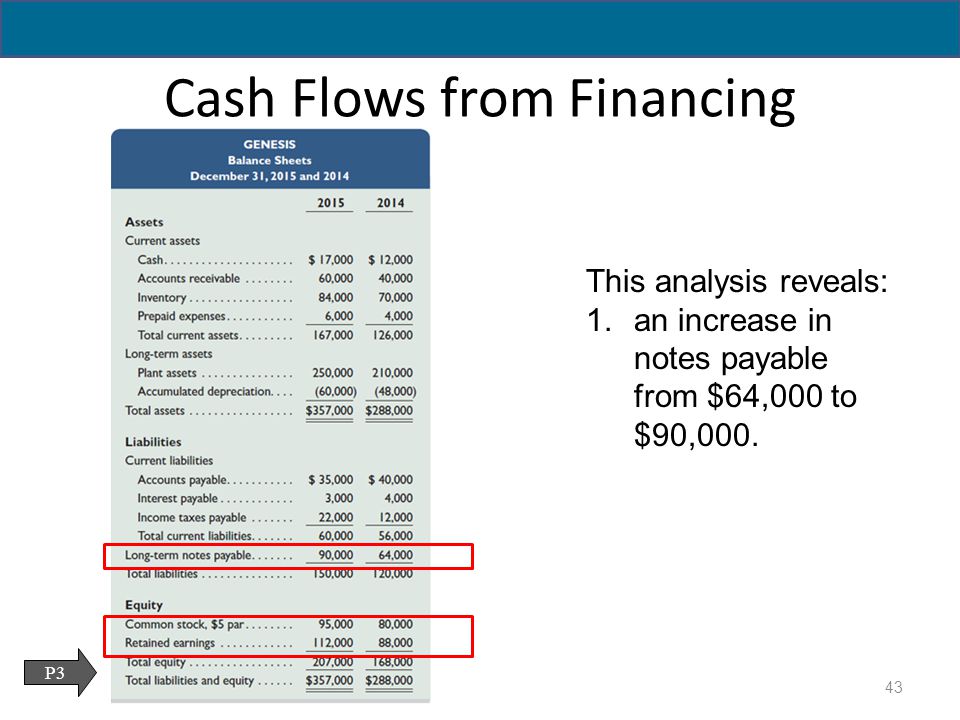 reporting the statement of cash flows ppt download mysql alter table modify multiple columns