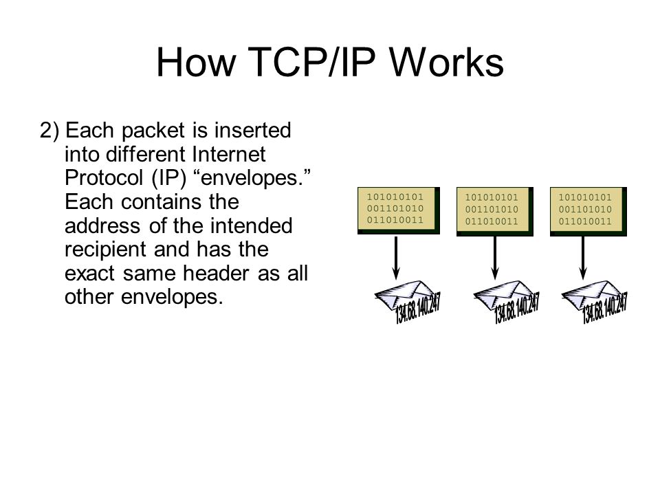 How TCP/IP Works