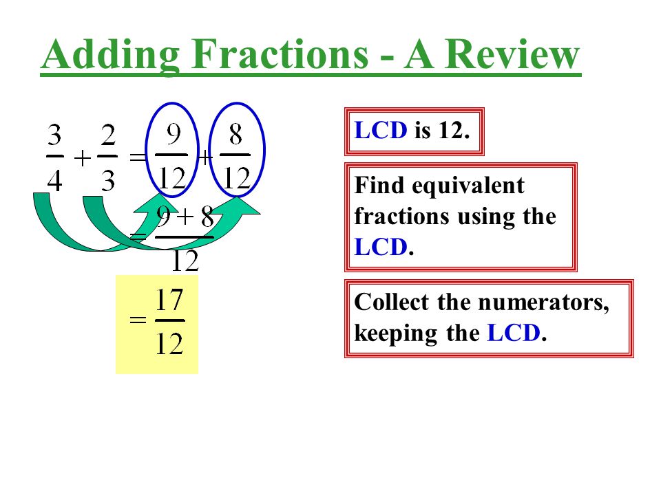 Adding Fractions - A Review
