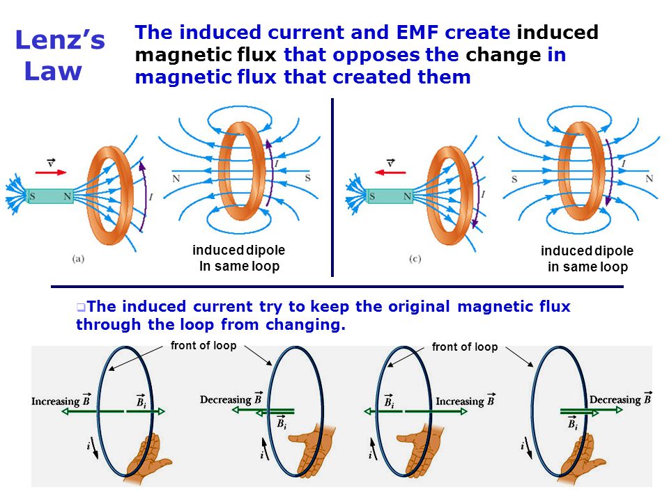 Magnetic Flux Motional EMF: moving wire in a B field - ppt video online  download