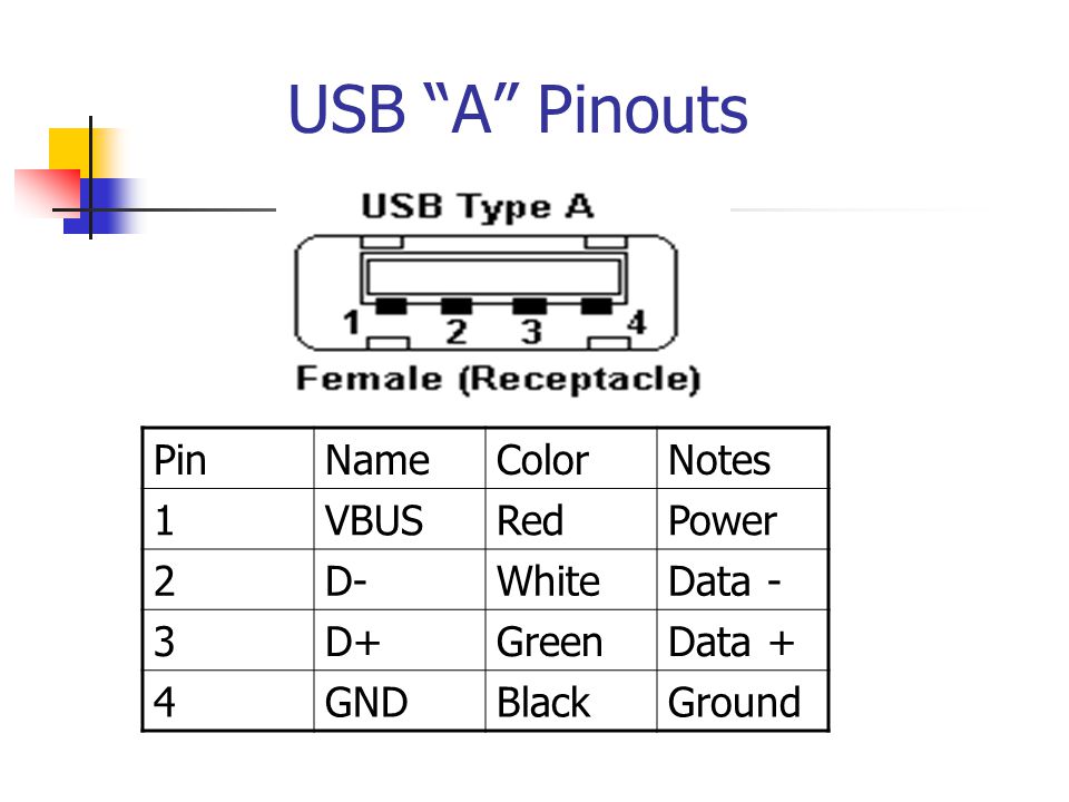 What is USB? Prototyping Unit. - ppt download