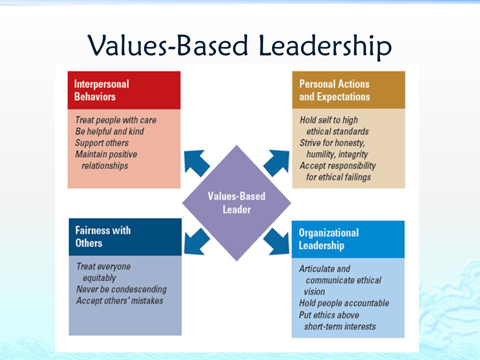 To many values to unpack. Values based Leadership. Business value для презентации. Values value. Kinds of values.