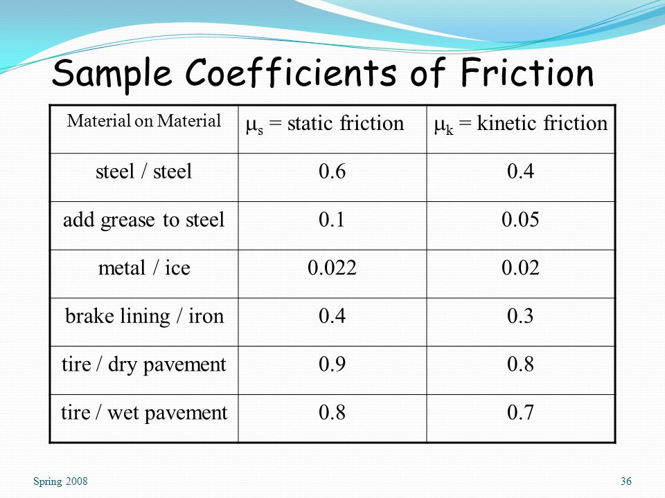 What is a force? How does friction affect motion? - ppt video online  download