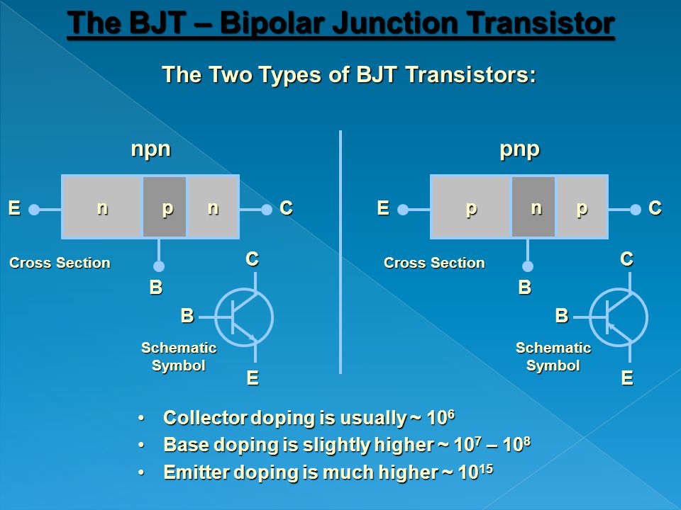 The BJT - Bipolar Junction Transistor.