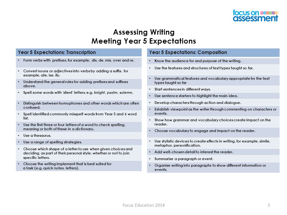 Assessing Writing Meeting Year 5 Expectations