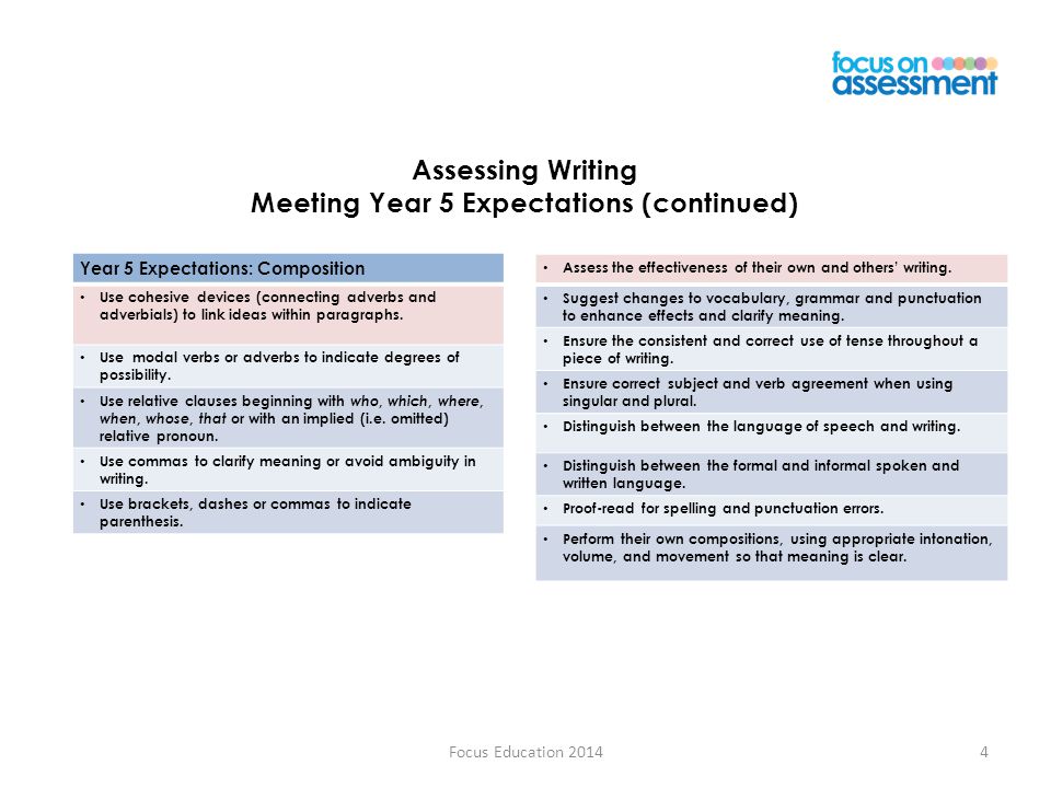 Assessing Writing Meeting Year 5 Expectations (continued)