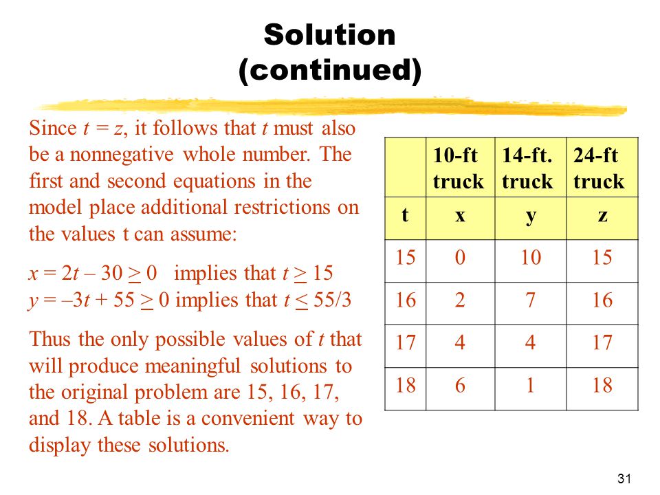 Solution (continued)