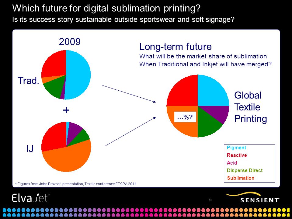 Which future for digital sublimation printing