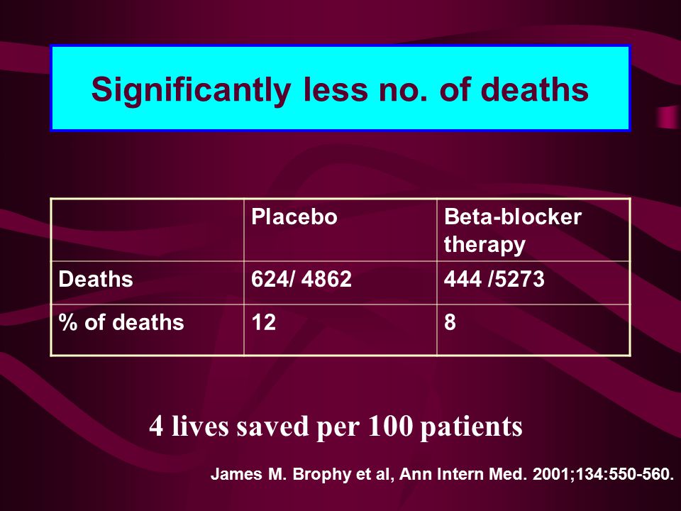 Significantly less no. of deaths