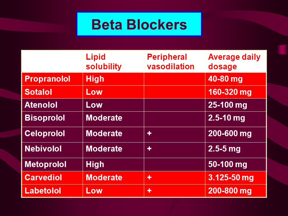 Beta Blockers Lipid solubility Peripheral vasodilation