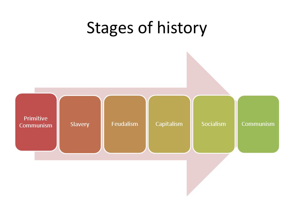 Stages+of+history+Primitive+Communism+Slavery+Feudalism+Capitalism.jpg