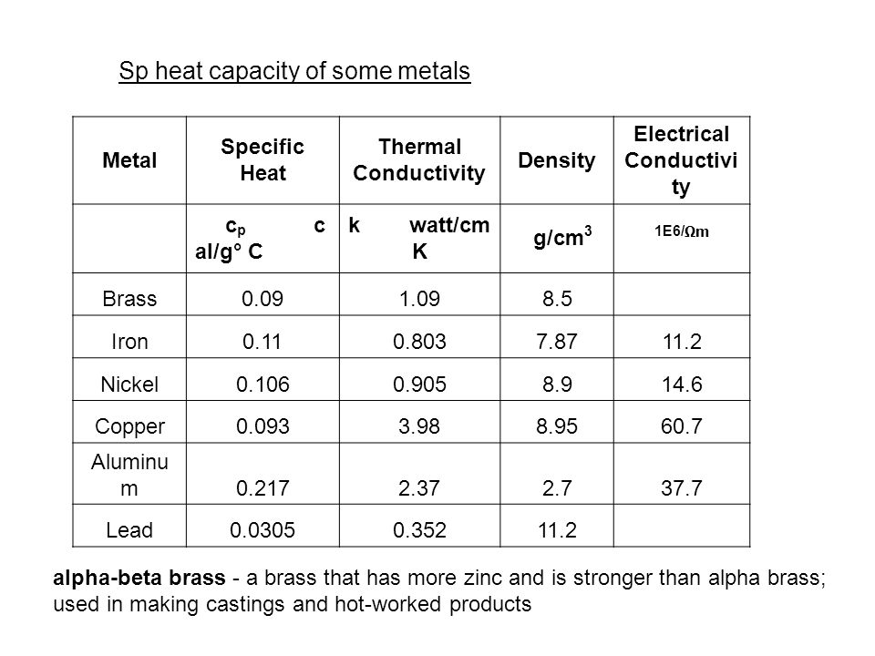 Specific Heat Chart In Cal Gc