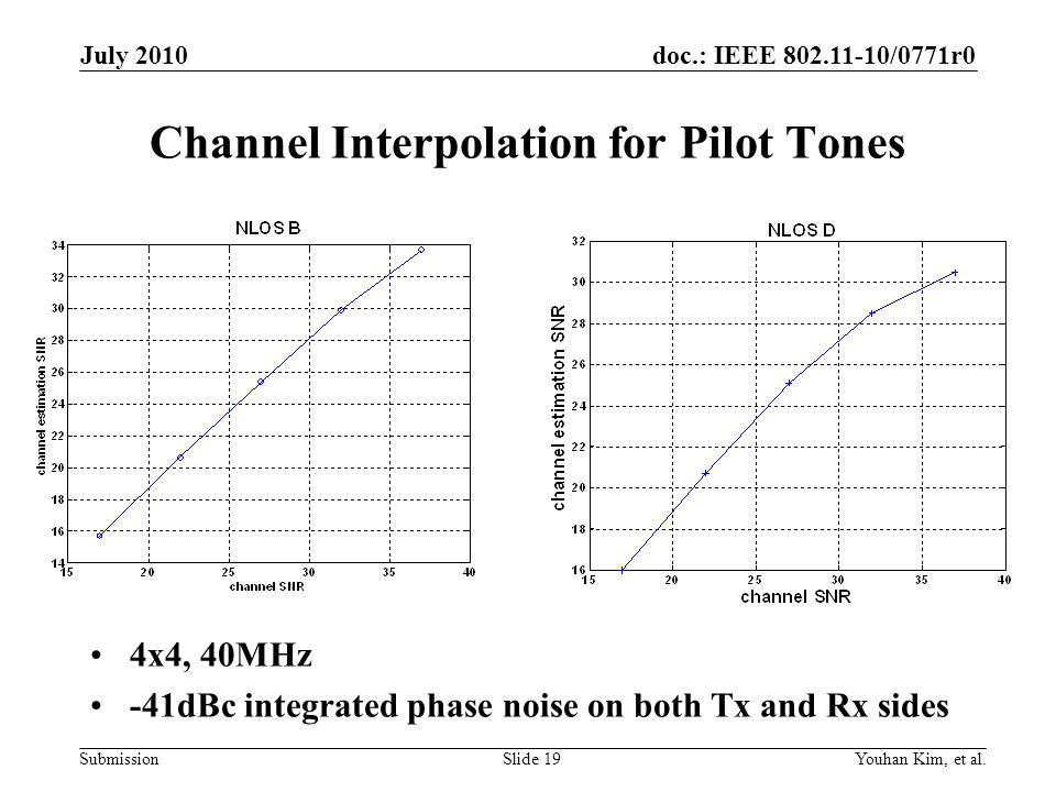 Channel Interpolation for Pilot Tones
