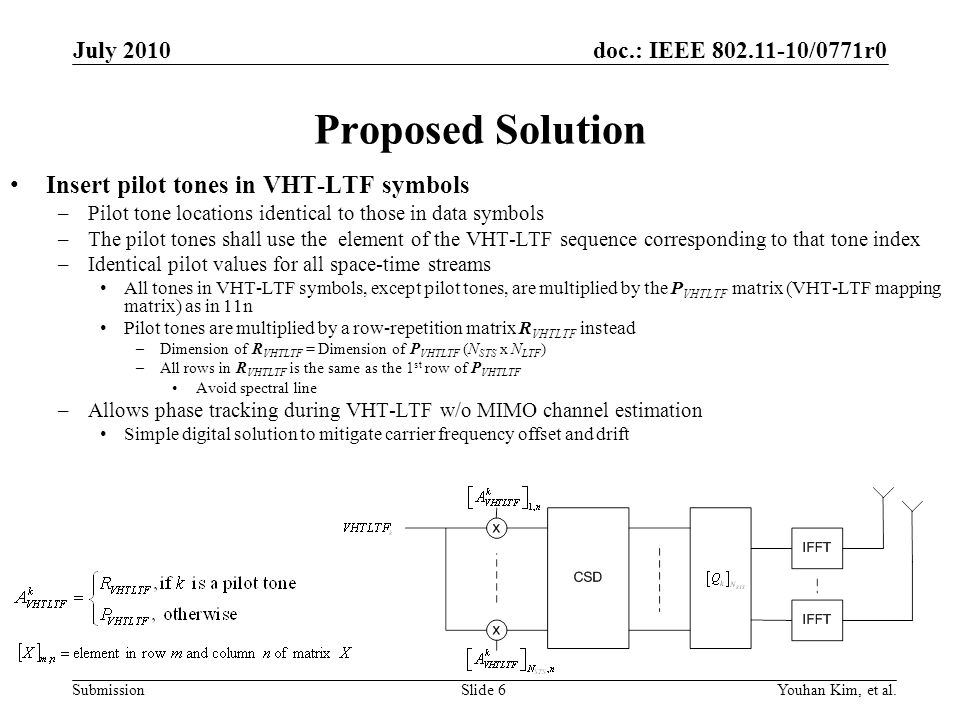 Proposed Solution Insert pilot tones in VHT-LTF symbols July 2010
