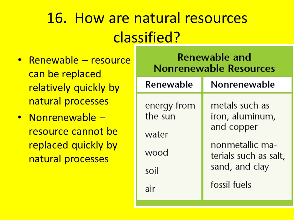 16. How are natural resources classified