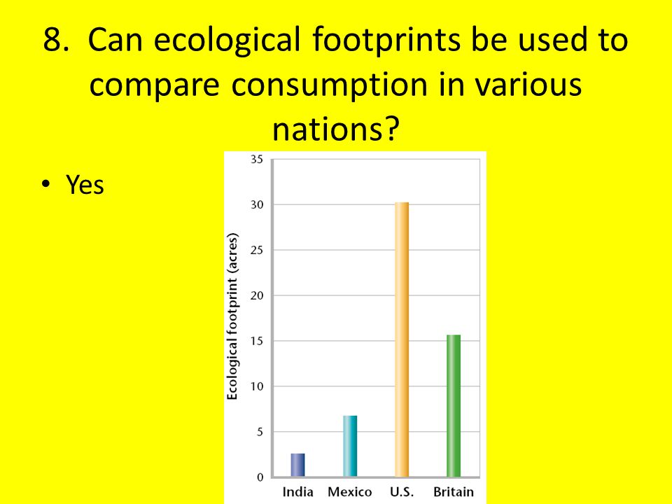 8. Can ecological footprints be used to compare consumption in various nations