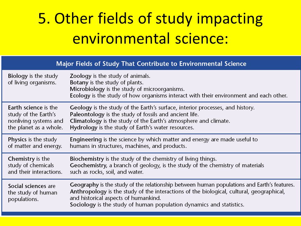 5. Other fields of study impacting environmental science: