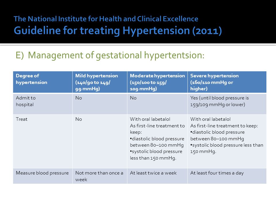 Hypertension Supervised By By Ppt Download Hypertension Supervised By By Ppt Download