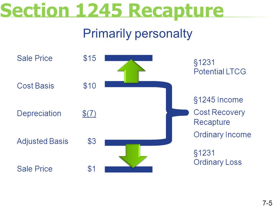 Session 7 Sales Of Business Assets Ppt Video Online Download Session 7 Sales Of Business Assets Ppt Video Online Download
