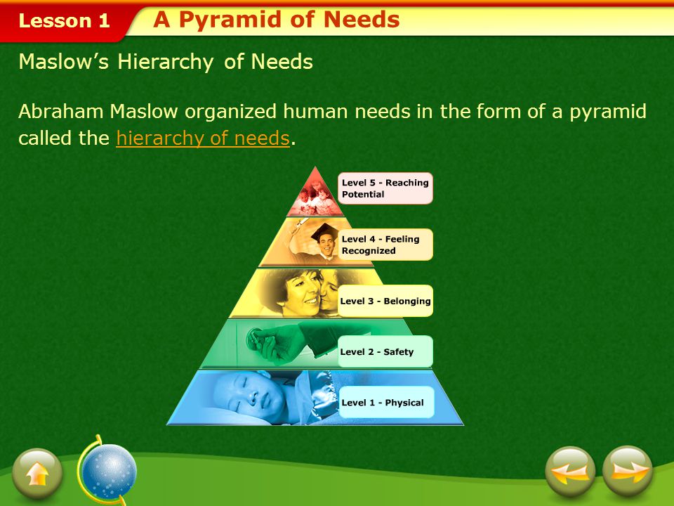 A Pyramid of Needs Maslow’s Hierarchy of Needs