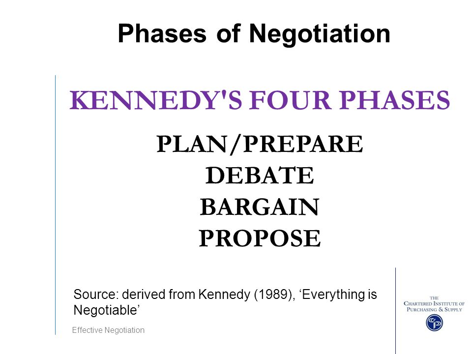 KENNEDY S FOUR PHASES Phases of Negotiation PLAN/PREPARE DEBATE